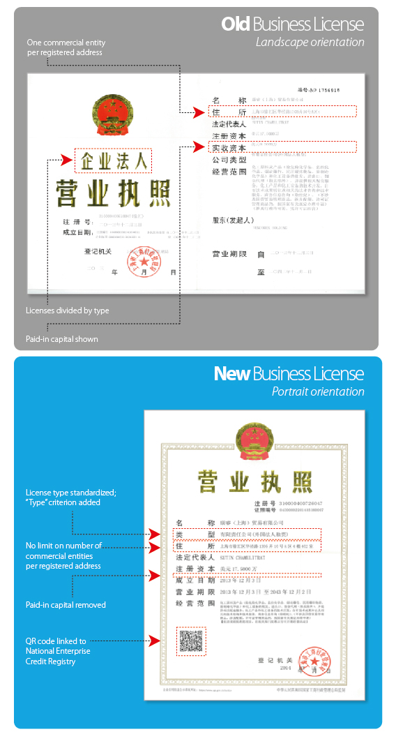 Business Licenses