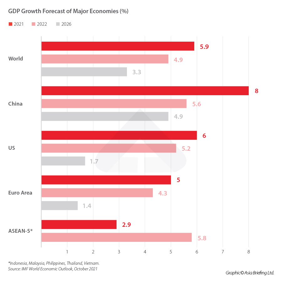 China's economic outlook - World GDP Forecast