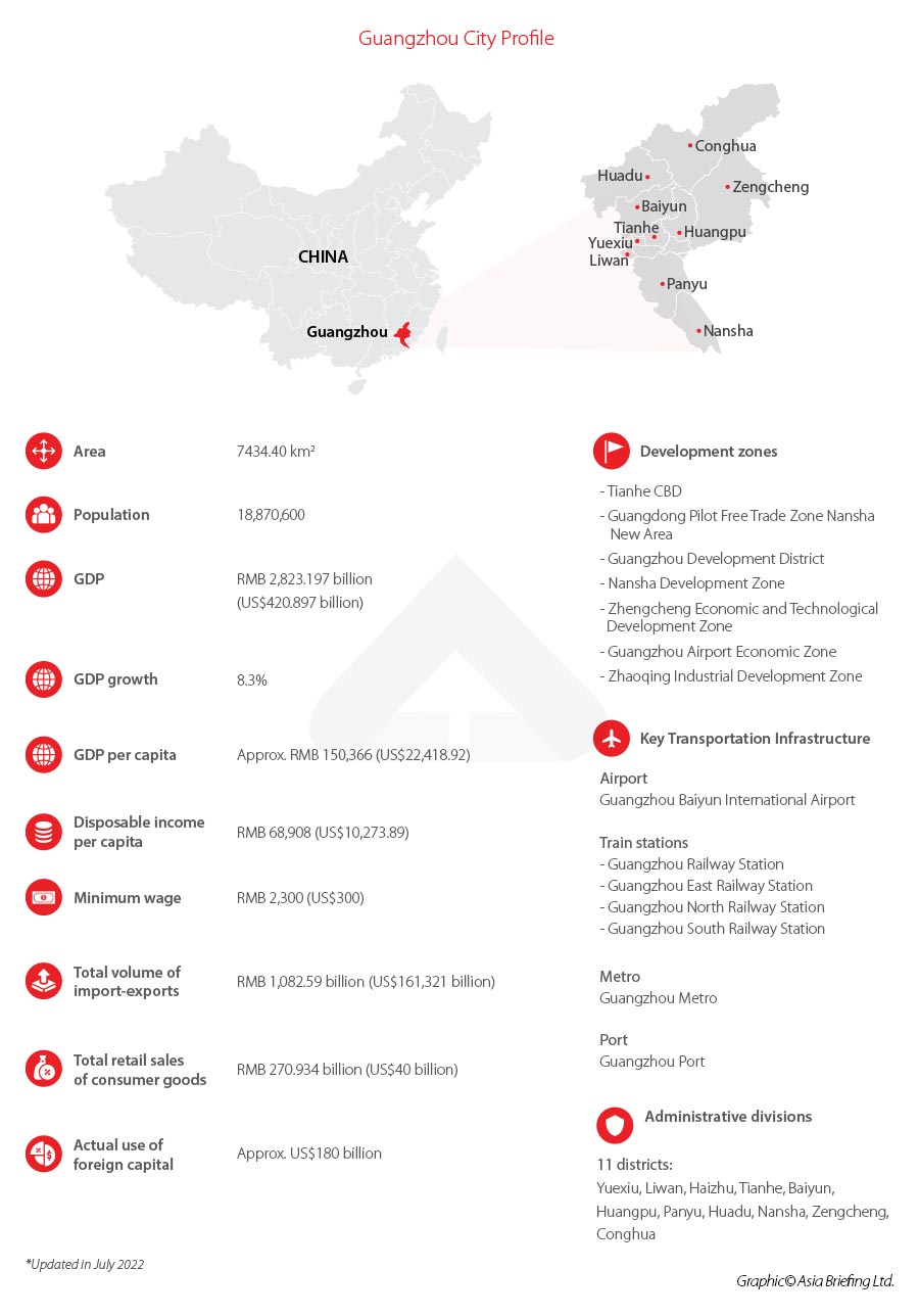 Guangzhou city profile 2022