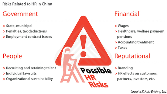 HR audit risks related to HR infograpic