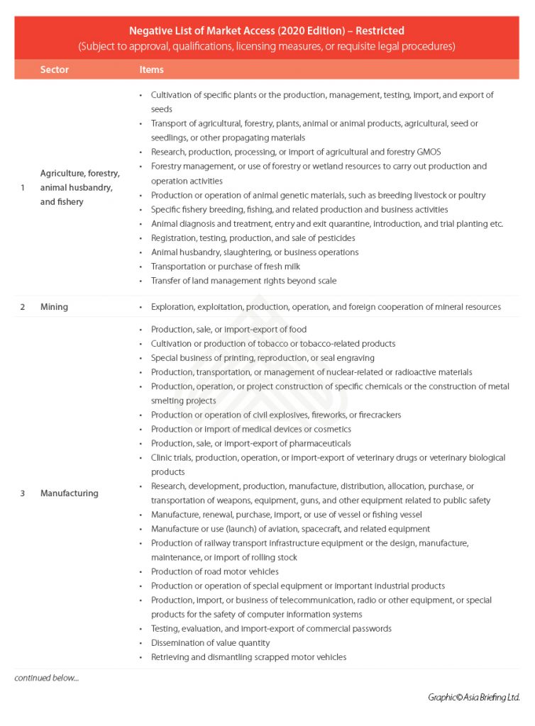 Negative-List-of-Market-Access-(2020-Edition)-–-Restricted(_1