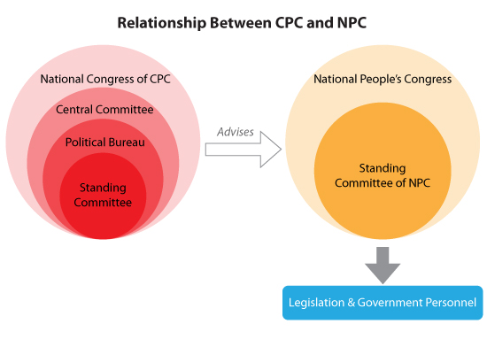 Relationship between CPC and NPC-final-01