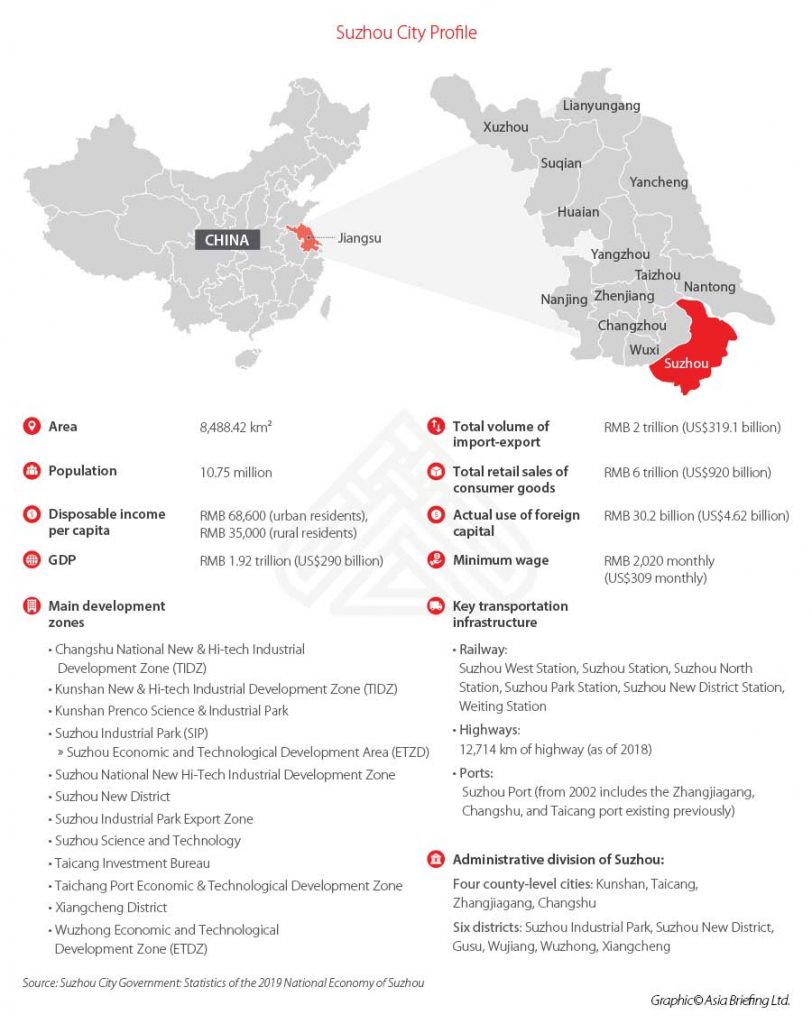 Suzhou-city-profile