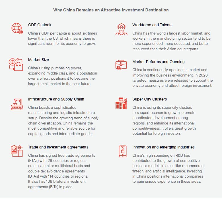 Doing business in China 2024-Why China Remains An Attractive Investment Destination